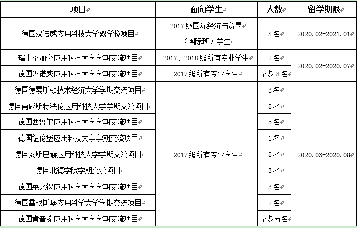 选派项目和要求.png 选派项目和要求.png